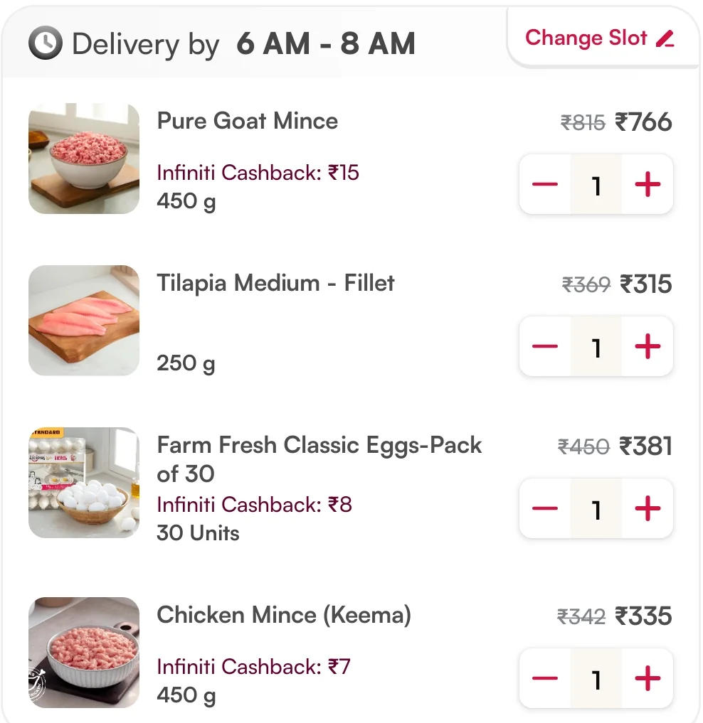 Licious cart in Chennai showing Pure Goat Mince 450 g at 766 rupees, Tilapia Medium Fillet 250 g at 315 rupees, Farm Fresh Classic Eggs pack of 30 at 381 rupees, and Chicken Mince Keema 450 g at 335 rupees, each with the struck-through higher price beside it
